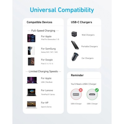 Kabel do ładowania 60W Anker